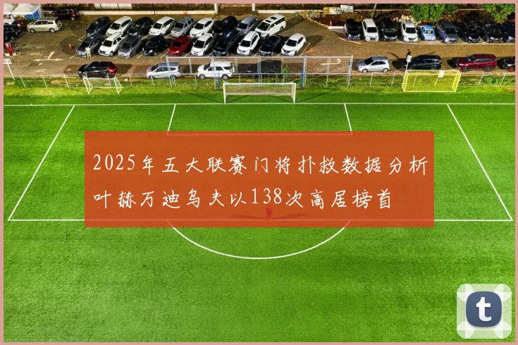 2025年五大联赛门将扑救数据分析叶赫万迪乌夫以138次高居榜首